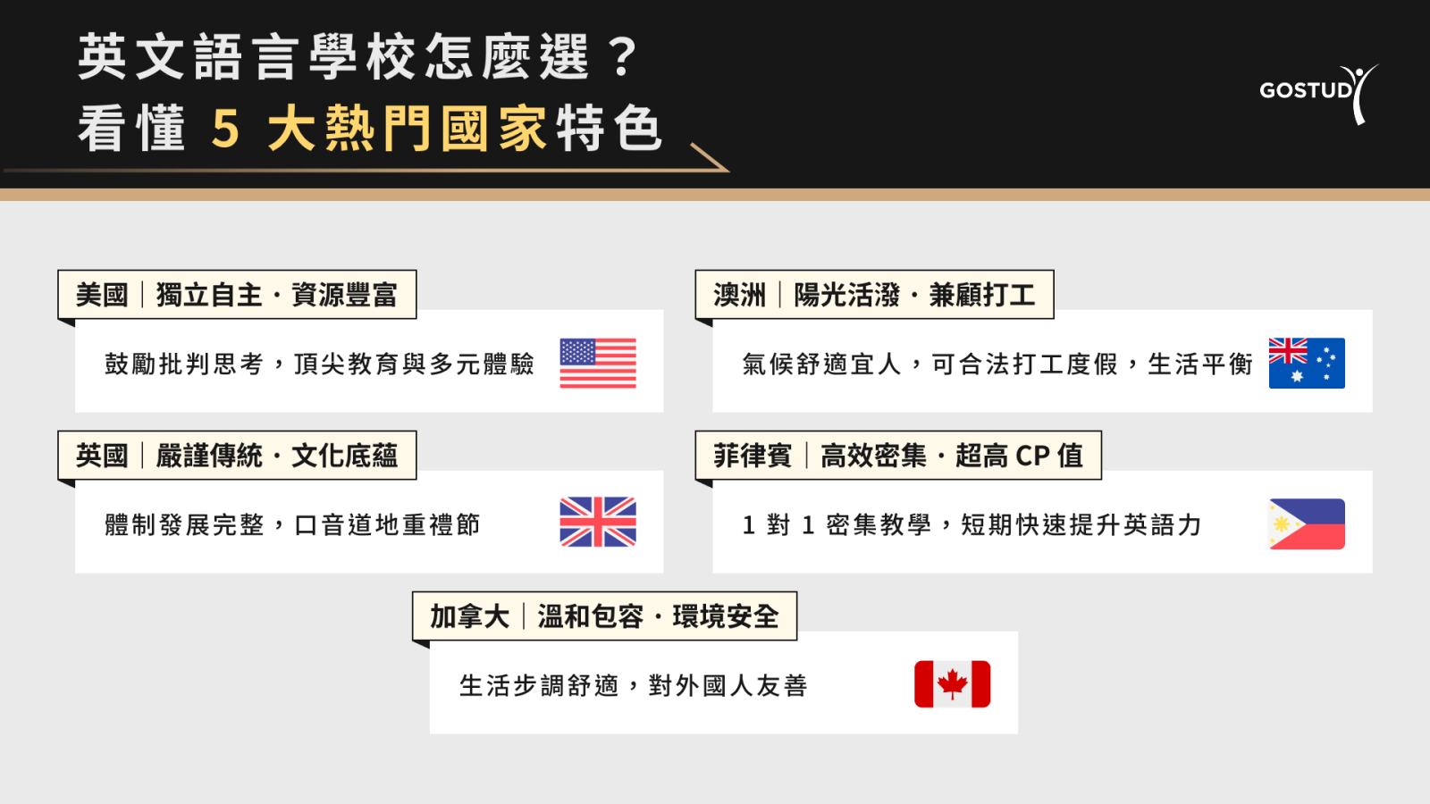 語言學校怎麼選