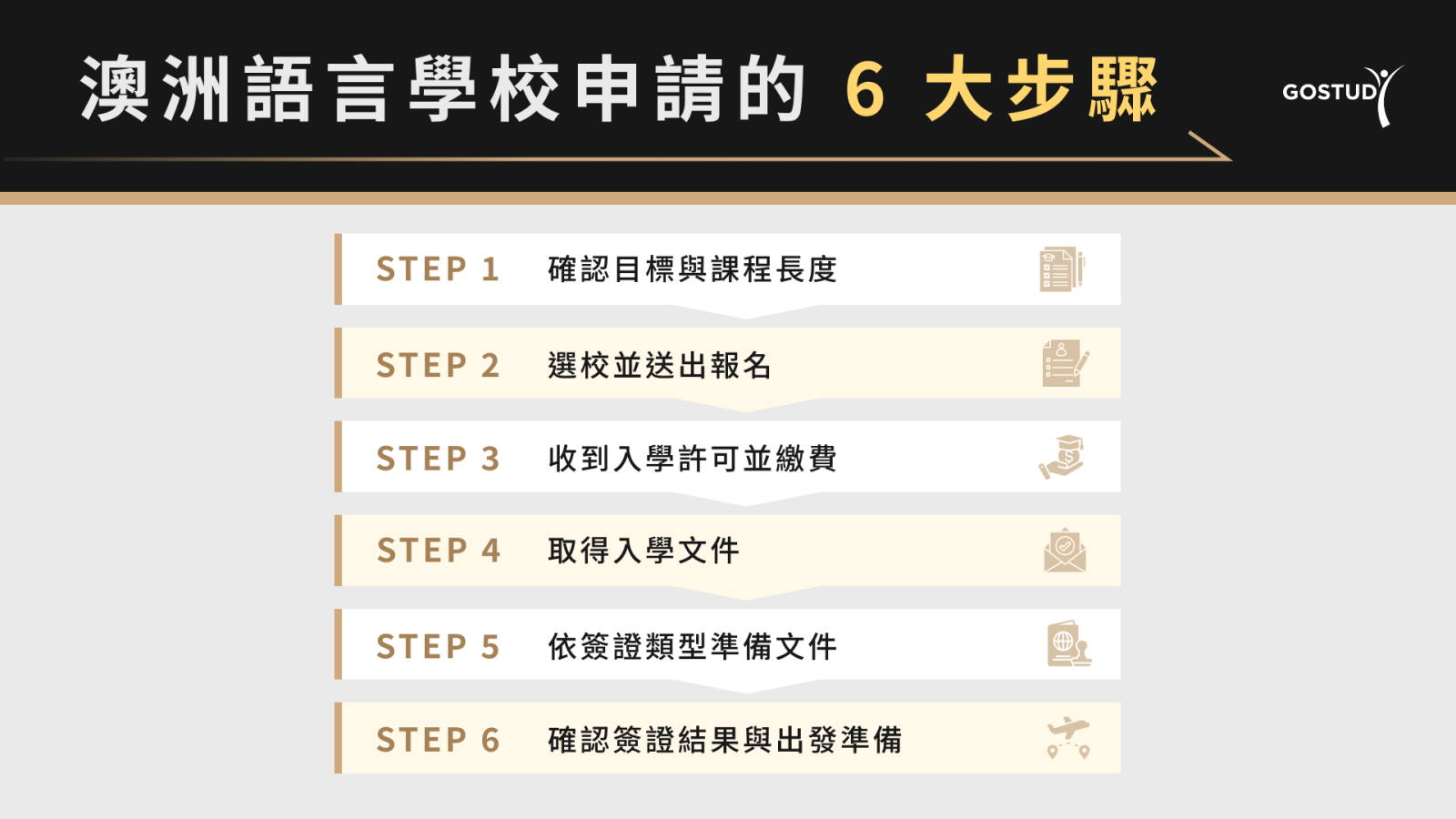 澳洲語言學校申請