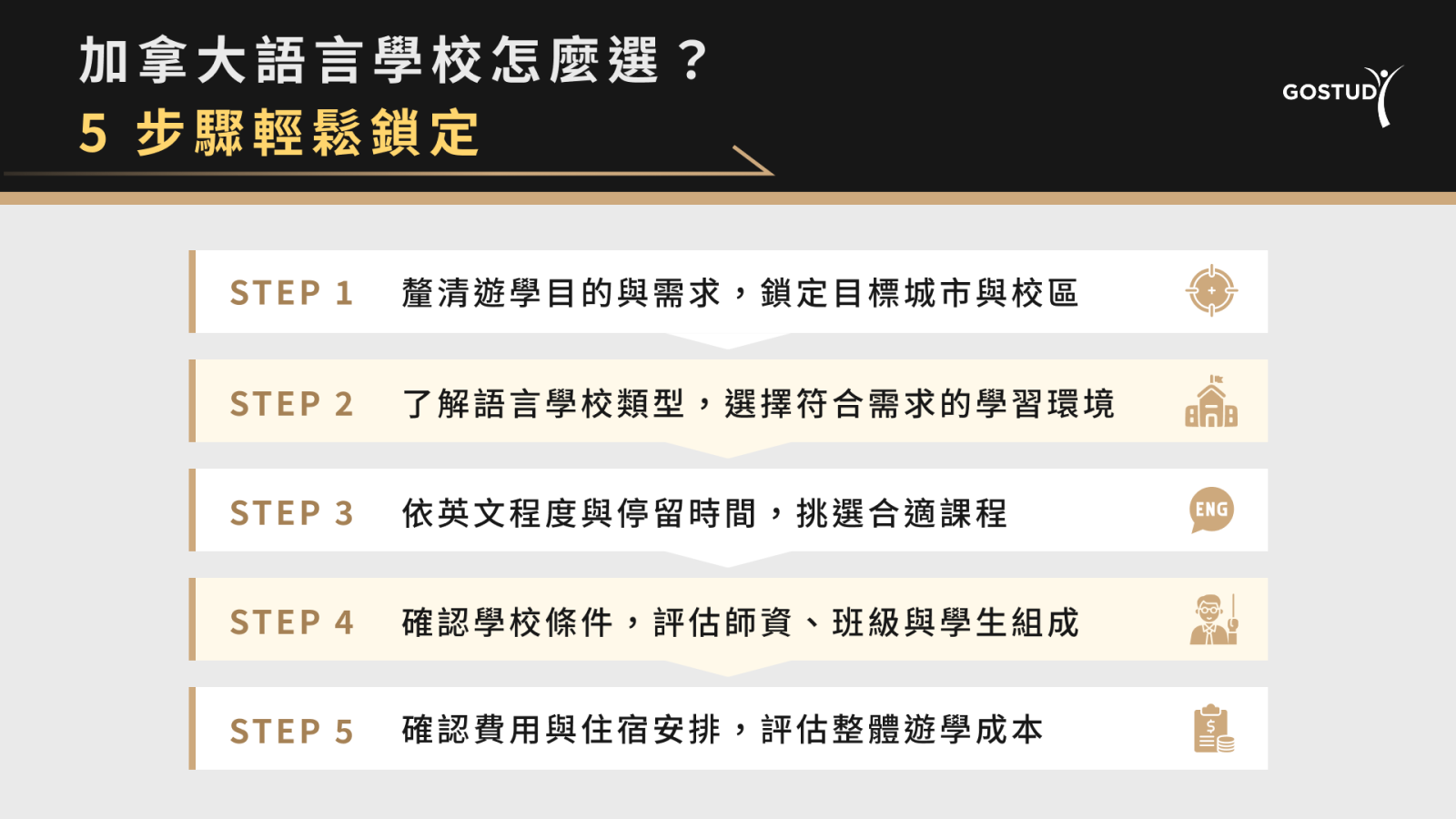 加拿大語言學校怎麼選？